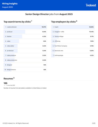 Indeed Hiring Insights : July & August 2025