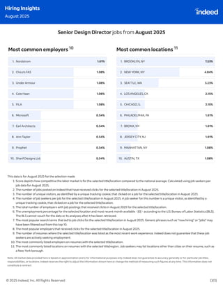 Indeed Hiring Insights : July & August 2025