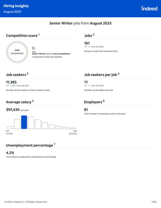 Indeed Hiring Insights : July & August 2025
