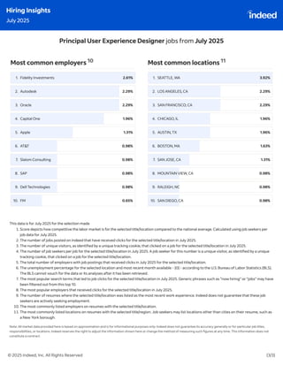 Indeed Hiring Insights : July & August 2025