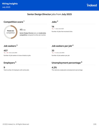 Indeed Hiring Insights : July & August 2025