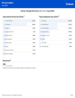 Indeed Hiring Insights : July & August 2025