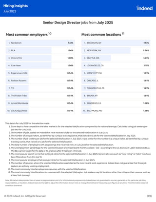Indeed Hiring Insights : July & August 2025