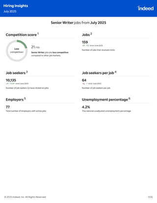 Indeed Hiring Insights : July & August 2025
