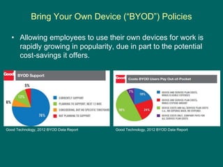 Bring Your Own Device (“BYOD”) Policies
• Allowing employees to use their own devices for work is
rapidly growing in popul...