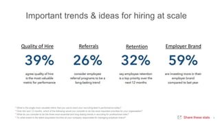 Important trends & ideas for hiring at scale
Share these stats 2
* What is the single most valuable metric that you use to...