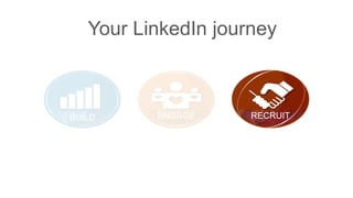 RECRUITENGAGEBUILD
Your LinkedIn journey
 