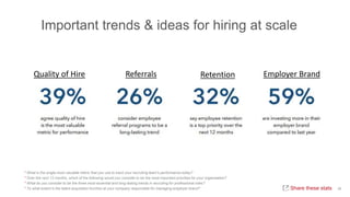 Important trends & ideas for hiring at scale
Share these stats 30
* What is the single most valuable metric that you use t...