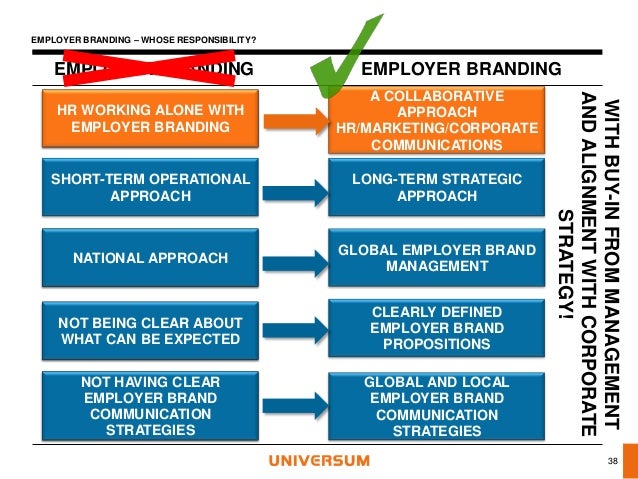 Employer Branding: HR's responsibility alone?
