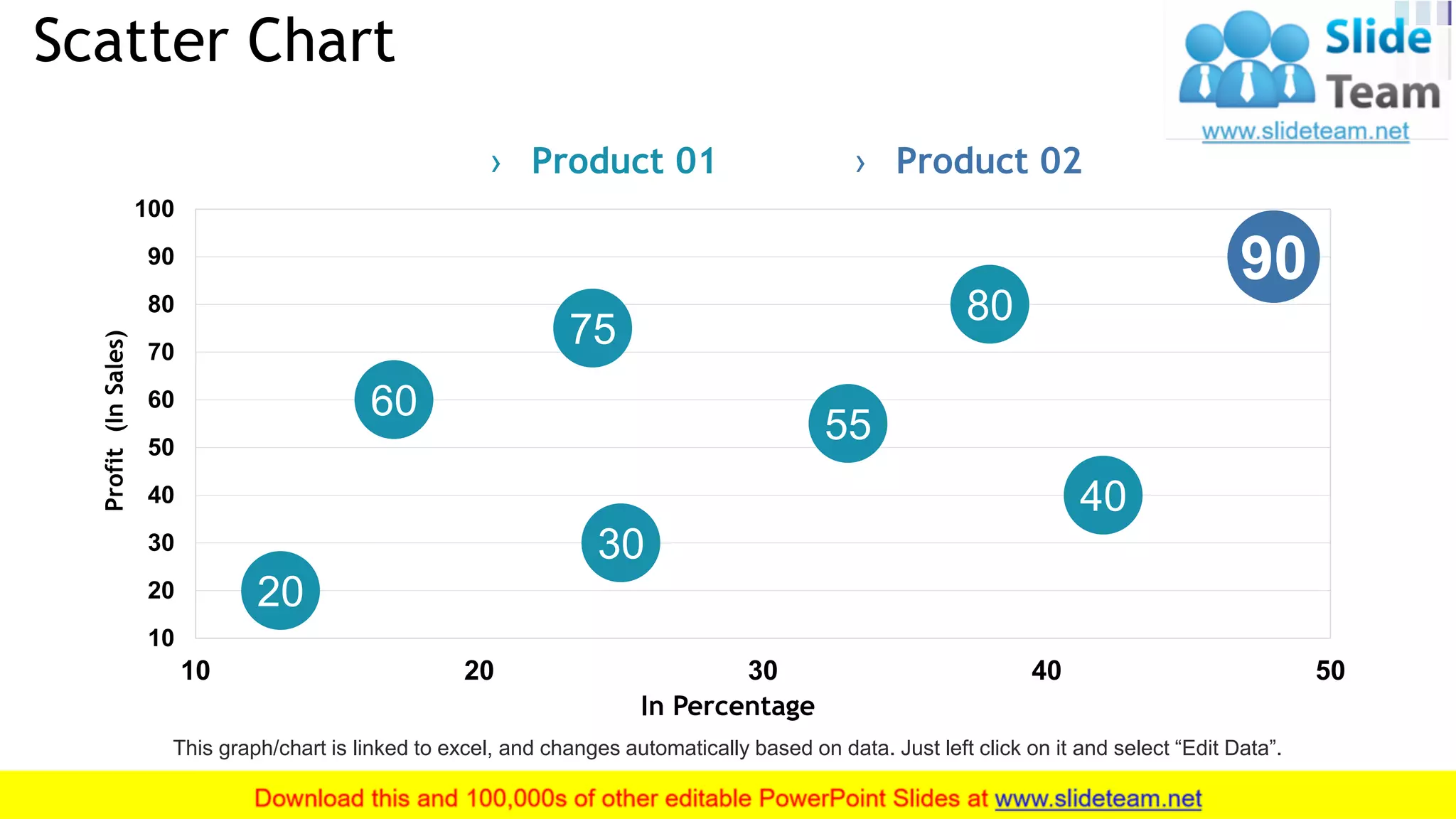 Scatter Chart
18
20
60
30
40
75
55
80
90
10
20
30
40
50
60
70
80
90
100
10 20 30 40 50
Profit(InSales)
In Percentage
› Product 01 › Product 02
This graph/chart is linked to excel, and changes automatically based on data. Just left click on it and select “Edit Data”.
 
