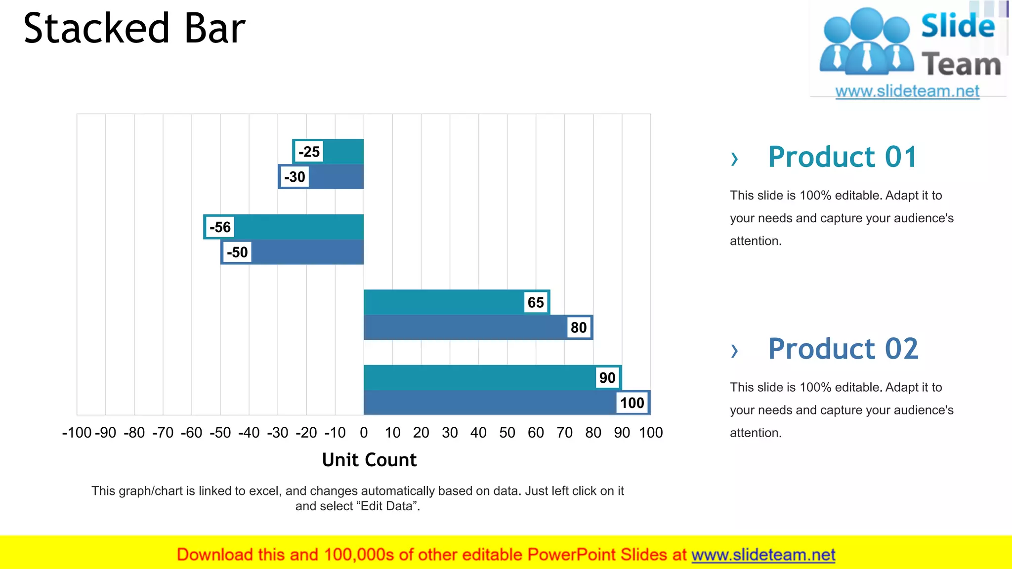 Stacked Bar
19
100
80
-50
-30
90
65
-56
-25
-100 -90 -80 -70 -60 -50 -40 -30 -20 -10 0 10 20 30 40 50 60 70 80 90 100
Unit Count
This graph/chart is linked to excel, and changes automatically based on data. Just left click on it
and select “Edit Data”.
This slide is 100% editable. Adapt it to
your needs and capture your audience's
attention.
› Product 01
This slide is 100% editable. Adapt it to
your needs and capture your audience's
attention.
› Product 02
 