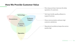 10
overview
How We Provide Customer Value
Convenience
Technology
Operation
Customer
Support
Customer
Value
One-stop purchase improves the daily
operation of customers
Tech team builds quality software to
support business
Close communication achieves high
customer satisfaction
Operational excellence keeps the service
quality high
 