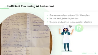Inefficient Purchasing at Restaurant
15
market
One restaurant places orders to 20 ~ 30 suppliers
Via Zalo, email, phone call, and SMS
Receiving products from various suppliers takes time
!?
 