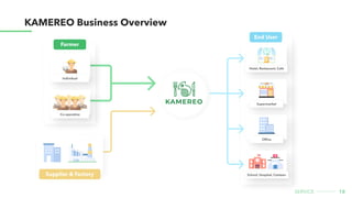 18
Service
KAMEREO Business Overview
Hotel, Restaurant, Cafe
Supermarket
Office
School, Hospital, Canteen
KAMEREO
Individual
Co-operative
End User
Farmer
Supplier & Factory
 