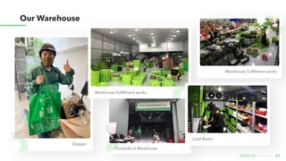 Frontside of Warehouse
Shipper
Warehouse Fullfilment works
Warehouse Fullfilment works
Cold Room
our warehouse
21
Service
 