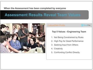 Assessment Results Reveal Team Values
Top 5 Values - Engineering Team
#1 predictor of a new hire’s success? Their Fit with...