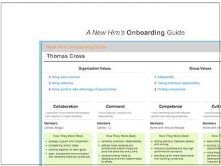 Thomas Cross
New Hire OnboardingGuide
A New Hire’s Onboarding Guide
 