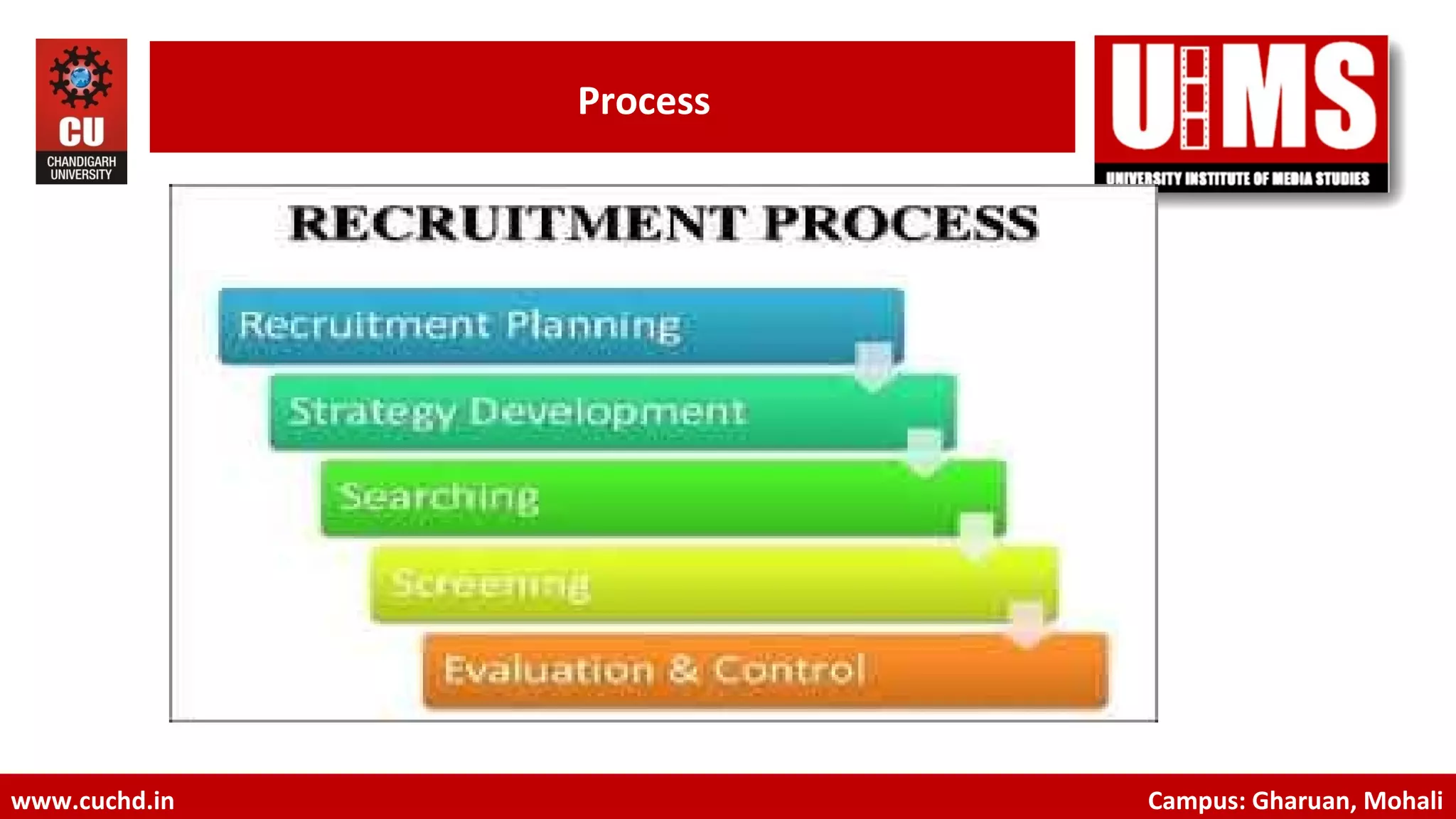 5
www.cuchd.in Campus: Gharuan, Mohali
Process
 