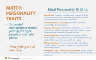 WWW.SMOKEBALL.COM
MATCH
PERSONALITY
TRAITS
• Successful
management means
putting the right
people in the right
places.
• T...