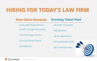 WWW.SMOKEBALL.COM
HIRING FOR TODAY’S LAW FIRM
New Client Demands Growing Talent Pool
❏ Elevated Expectations
❏ Self | Goog...