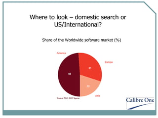 Where to look – domestic search or US/International? Share of the Worldwide software market (%) 