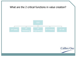 What are the 2 critical functions in value creation? 