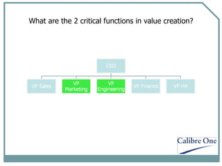 What are the 2 critical functions in value creation? 