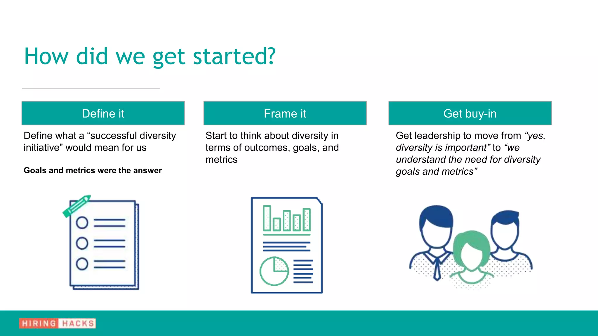 Define what a “successful diversity
initiative” would mean for us
Goals and metrics were the answer
How did we get started?
Define it Frame it Get buy-in
Start to think about diversity in
terms of outcomes, goals, and
metrics
Get leadership to move from “yes,
diversity is important” to “we
understand the need for diversity
goals and metrics”
 