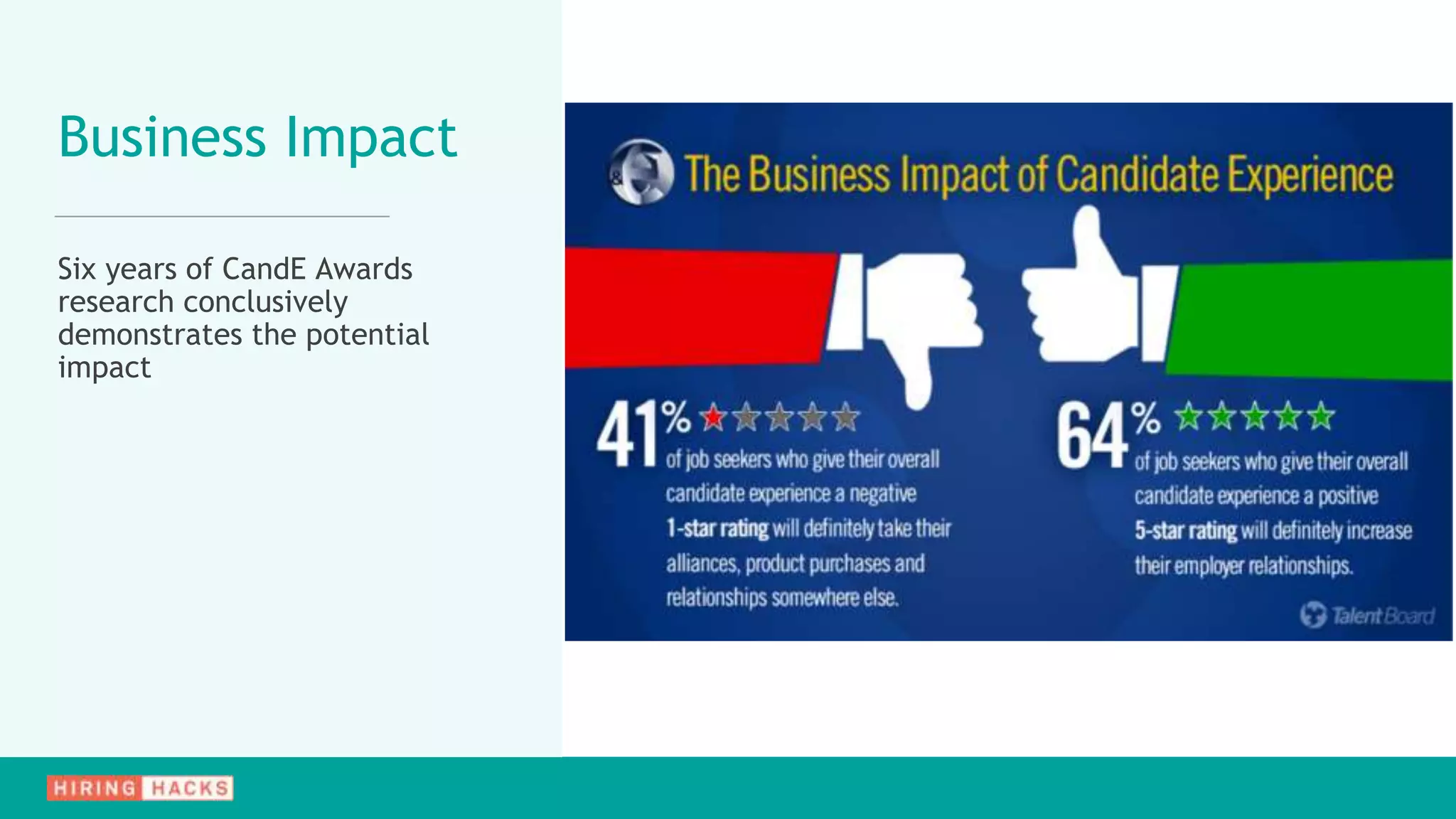 Business Impact
Six years of CandE Awards
research conclusively
demonstrates the potential
impact
 
