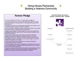 Hiring Heroes Partnership
Building a Veterans Community
Partner Pledge
As a Hero Health Hire Partner, our organization pledges to:
• Hire Wounded Warriors and provide stabilizing support for them
and their families to maintain them in their jobs and nurture their
development.
• Develop or expand our corporate Wounded Warrior programs and
commit to being a “Veteran-Friendly” employer.
• Assist with Hero Health Hire public awareness initiatives, promoting
this cause within our organization and externally.
• Regularly participate in and possibly host future Hero Health Hire
meetings and maintain open lines of communication between Hero
Health Hire Partners.
• Contribute content and connectivity to the Hero Health Hire
website—by sharing hiring tools and best practices, as well as
providing a link to our corporate website and online career center.
• Provide permission to include our name and/or logo on the Hero
Health Hire website as a Partner.
• Develop and share Wounded Warrior Hiring & Employment
Program best practices materials.
• Provide regular status reports regarding our organization’s success
in recruiting, hiring and supporting Wounded Warriors as a Partner in
the Hero Health Hire initiative.
• Assist in recruiting other health care industry organizations as Hero
Health Hire Partners and educating relevant community leaders
about the importance of the Hero Health Hire initiative.
TASK FORCE NEEDED FOR SUCCESS
LEADERS - HUMAN RESOURCE - TRAINERS
 