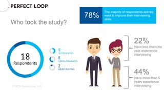 © 2016 Perfect Loop LLC.
Who took the study?
22%
Have less than one
year experience
interviewing
44%
Have more than 5
years experience
interviewing
78%
The majority of respondents actively
want to improve their interviewing
skills.
 