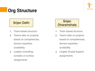 Org Structure
Srijan Delhi
Srijan
Dharamshala
1. Team-based structure
2. Teams take on projects
based on competencies,
dom...
