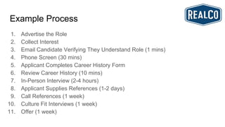 Example Process
1. Advertise the Role
2. Collect Interest
3. Email Candidate Verifying They Understand Role (1 mins)
4. Phone Screen (30 mins)
5. Applicant Completes Career History Form
6. Review Career History (10 mins)
7. In-Person Interview (2-4 hours)
8. Applicant Supplies References (1-2 days)
9. Call References (1 week)
10. Culture Fit Interviews (1 week)
11. Offer (1 week)
 