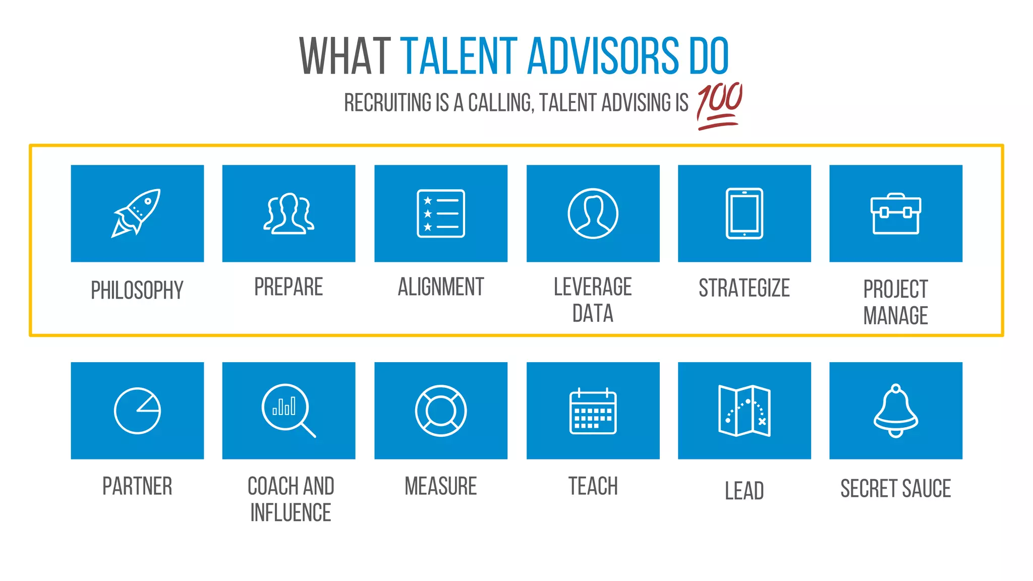 what talent advisors do
Recruiting is a calling, talent advising is
philosophy
partner Coach and
influence
prepare alignment
measure
Leverage
data
teach
strategize
lead
Project
manage
Secret sauce
 