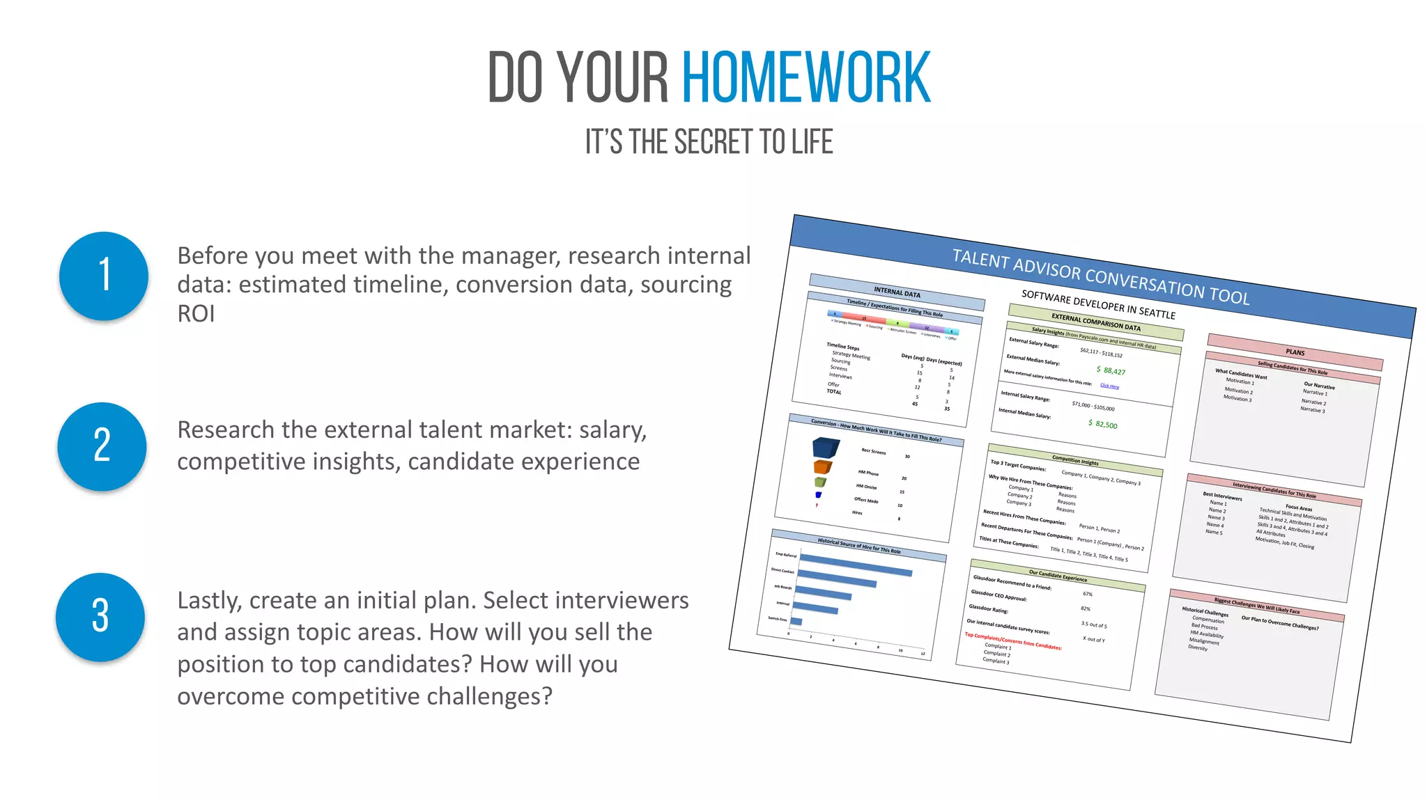 Do your homework
It’s the secret to life
Lastly,	create	an	initial	plan.	Select	interviewers	
and	assign	topic	areas.	How	will	you	sell	the	
position	to	top	candidates?	How	will	you	
overcome	competitive	challenges?
3
2 Research	the	external	talent	market:	salary,	
competitive	insights,	candidate	experience
1
Before	you	meet	with	the	manager,	research	internal	
data:	estimated	timeline,	conversion	data,	sourcing	
ROI
			External	Salary	Range:
$62,117	-	$118,152
What	Candidates	Want
Our	Narrative
Motivation	1
Narrative	1
			External	Median	Salary:
$ 88,427
Motivation	2
Narrative	2
Motivation	3
Narrative	3
Timeline	Steps
Days	(avg) Days	(expected)
			More	external	salary	information	for	this	role: Click	Here
Strategy	Meeting
5
5
Sourcing
15
14
Screens
8
5
			Internal	Salary	Range:
$71,000	-	$105,000
Interviews
12
8
Offer
5
3
			Internal	Median	Salary:
$ 82,500
TOTAL
45
35
			Top	3	Target	Companies:
Company	1,	Company	2,	Company	3
Best	Interviewers
Focus	Areas
Recr	Screens
30
Name	1
Technical	Skills	and	Motivation
			Why	We	Hire	From	These	Companies:
Name	2
Skills	1	and	2,	Attributes	1	and	2
Company	1
Reasons
Name	3
Skills	3	and	4,	Attributes	3	and	4
HM	Phone
20
Company	2
Reasons
Name	4
All	Attributes
Company	3
Reasons
Name	5
Motivation,	Job	Fit,	Closing
HM	Onsite
15
			Recent	Hires	From	These	Companies: Person	1,	Person	2
Offers	Made
10
			Recent	Departures	For	These	Companies: Person	1	(Company)	,	Person	2
Hires
8
			Titles	at	These	Companies: Title	1,	Title	2,	Title	3,	Title	4,	Title	5
			Glassdoor	Recommend	to	a	Friend:
67%
Historical	Challenges
Our	Plan	to	Overcome	Challenges?
Compensation
			Glassdoor	CEO	Approval:
82%
Bad	Process
HM	Availability
			Glassdoor	Rating:
3.5 out	of	5
Misalignment
Diversity
			Our	internal	candidate	survey	scores:	
X out	of	Y
			Top	Complaints/Concerns	from	Candidates:
Complaint	1
Complaint	2
Complaint	3
Timeline	/	Expectations	for	Filling	This	Role
Conversion	-	How	Much	Work	Will	It	Take	to	Fill	This	Role?
Historical	Source	of	Hire	for	This	Role
INTERNAL	DATA
TALENT	ADVISOR	CONVERSATION	TOOL	SOFTWARE	DEVELOPER	IN	SEATTLE
Salary	Insights	(from	Payscale.com	and	internal	HR	data)
Competition	Insights
Our	Candidate	Experience
Selling	Candidates	for	This	Role
EXTERNAL	COMPARISON	DATA
PLANS
Interviewing	Candidates	for	This	Role
Biggest	Challenges	We	Will	Likely	Face
5
15
8
12
5
Strategy	Meeting Sourcing Recruiter	Screen Interviews Offer
0
2
4
6
8
10
12
Search	Firm
Internal
Job	Boards
Direct	Contact
Emp	Referral
 