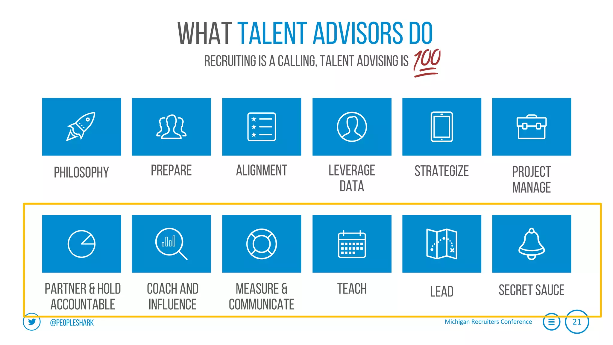 Michigan	Recruiters	Conference 21@peopleshark
what talent advisors do
Recruiting is a calling, talent advising is
philosophy
Partner & hold
accountable
Coach and
influence
prepare alignment
Measure &
communicate
Leverage
data
teach
strategize
lead
Project
manage
Secret sauce
 