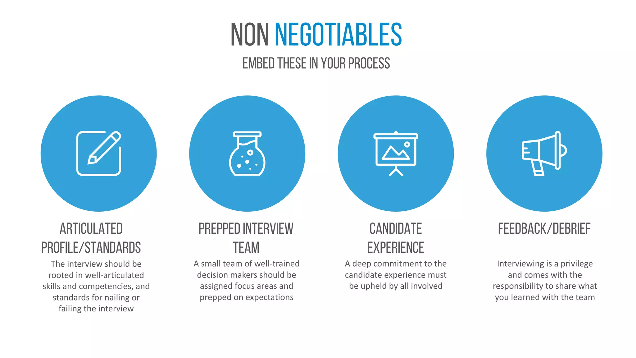 non negotiables
Embed these in your process
Prepped interview
team
A	small	team	of	well-trained	
decision	makers	should	be	
assigned	focus	areas	and	
prepped	on	expectations
Candidate
experience
A	deep	commitment	to	the	
candidate	experience	must	
be	upheld	by	all	involved
Articulated
profile/standards
The	interview	should	be	
rooted	in	well-articulated	
skills	and	competencies,	and	
standards	for	nailing	or	
failing	the	interview
Feedback/debrief
Interviewing	is	a	privilege	
and	comes	with	the	
responsibility	to	share	what	
you	learned	with	the	team
 