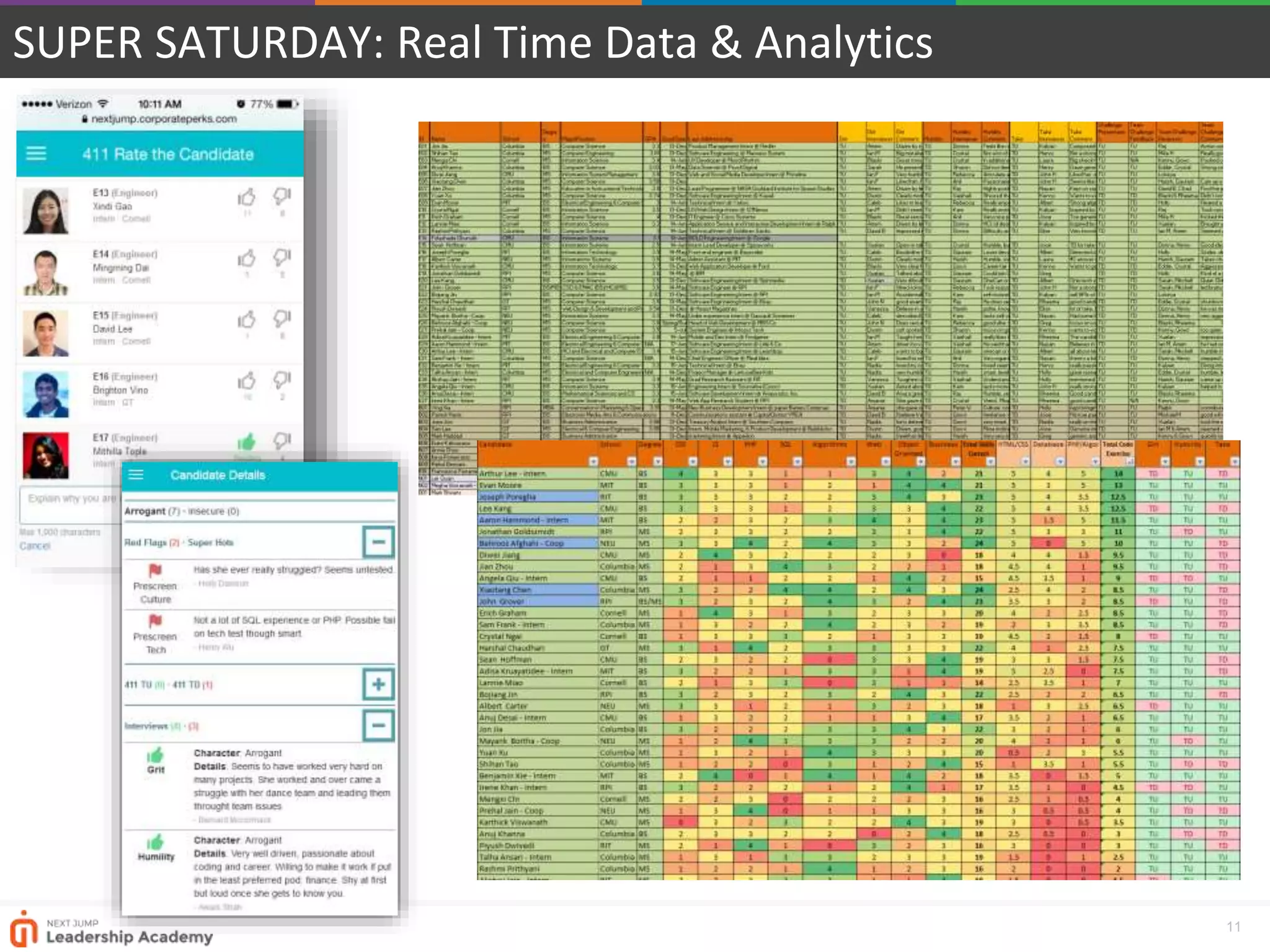 11
SUPER SATURDAY: Real Time Data & Analytics
 