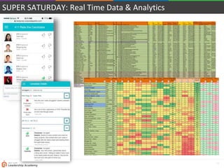 11
SUPER SATURDAY: Real Time Data & Analytics
 