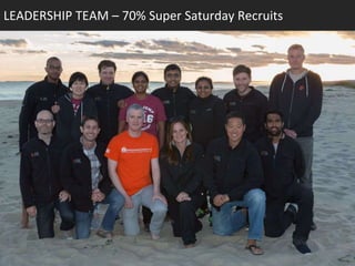 4
LEADERSHIP TEAM – 70% Super Saturday Recruits
 