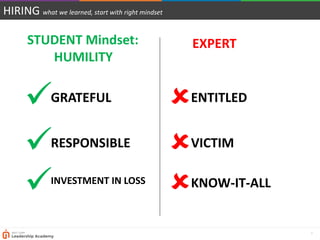 7
HIRING what we learned, start with right mindset
STUDENT Mindset:
HUMILITY
EXPERT
GRATEFUL ENTITLED
RESPONSIBLE
INVESTMENT IN LOSS

VICTIM
KNOW-IT-ALL
 