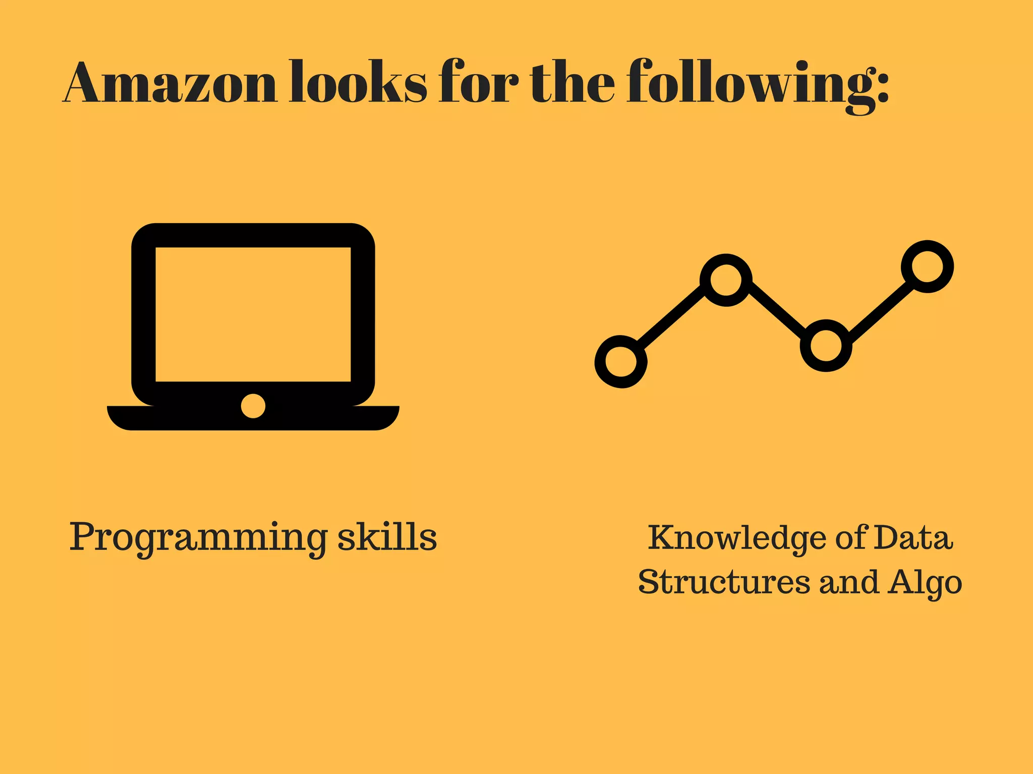 Amazon looks for the following:
Programming skills Knowledge of Data
Structures and Algo
 