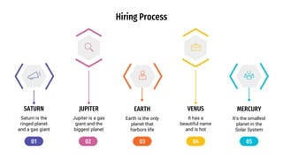 01 04
02 03 05
Saturn is the
ringed planet
and a gas giant
SATURN
Jupiter is a gas
giant and the
biggest planet
JUPITER
Earth is the only
planet that
harbors life
EARTH
It has a
beautiful name
and is hot
VENUS
It’s the smallest
planet in the
Solar System
MERCURY
Hiring Process
 