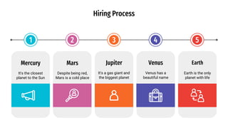 Hiring Process
1
Mercury
It's the closest
planet to the Sun
Earth
Earth is the only
planet with life
Mars
Despite being red,
Mars is a cold place
Jupiter
It's a gas giant and
the biggest planet
Venus
Venus has a
beautiful name
2 3 4 5
 