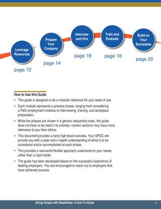 Hiring People with Disabilities: A How To Guide | PDF