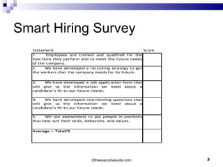 Smart Hiring Survey © theexecutivesuite.com 