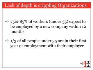 Lack of depth is crippling Organizations<br />75%-85% of workers (under 35) expect to be employed by a new company within ...