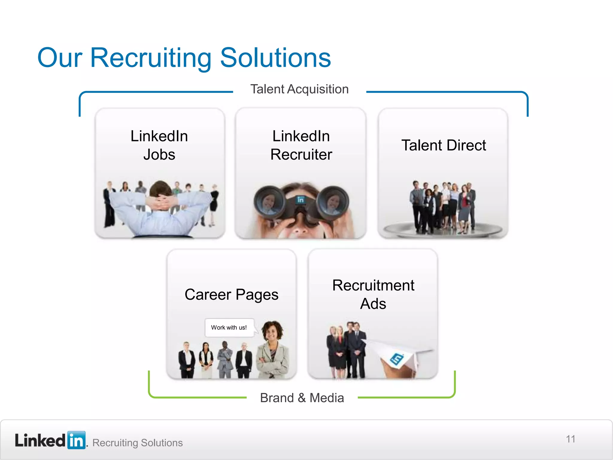 Our Recruiting Solutions11Talent AcquisitionLinkedIn JobsLinkedIn RecruiterTalent DirectRecruitment AdsCareer PagesWork with us!Brand & Media