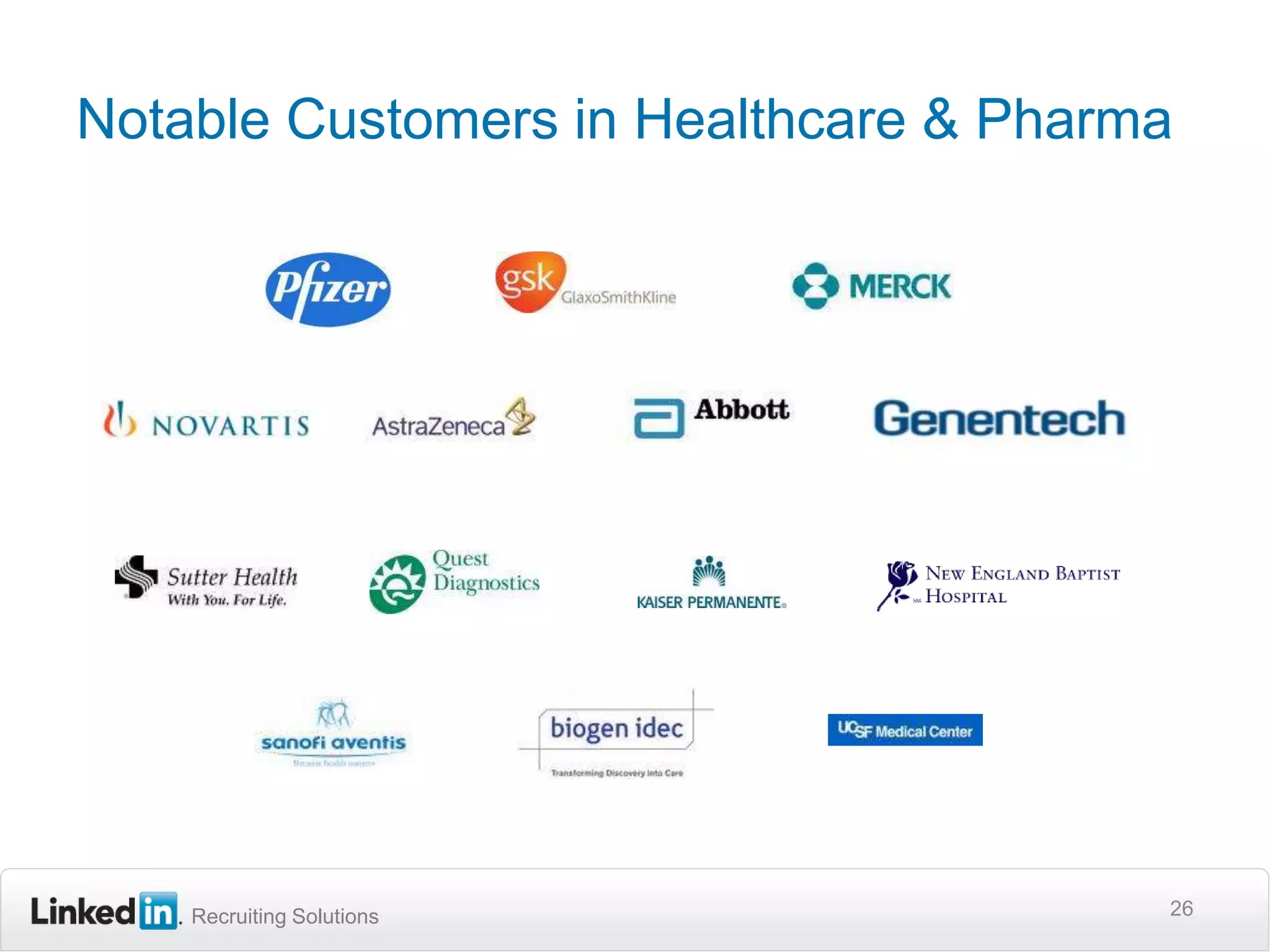Notable Customers in Retail & CPG25