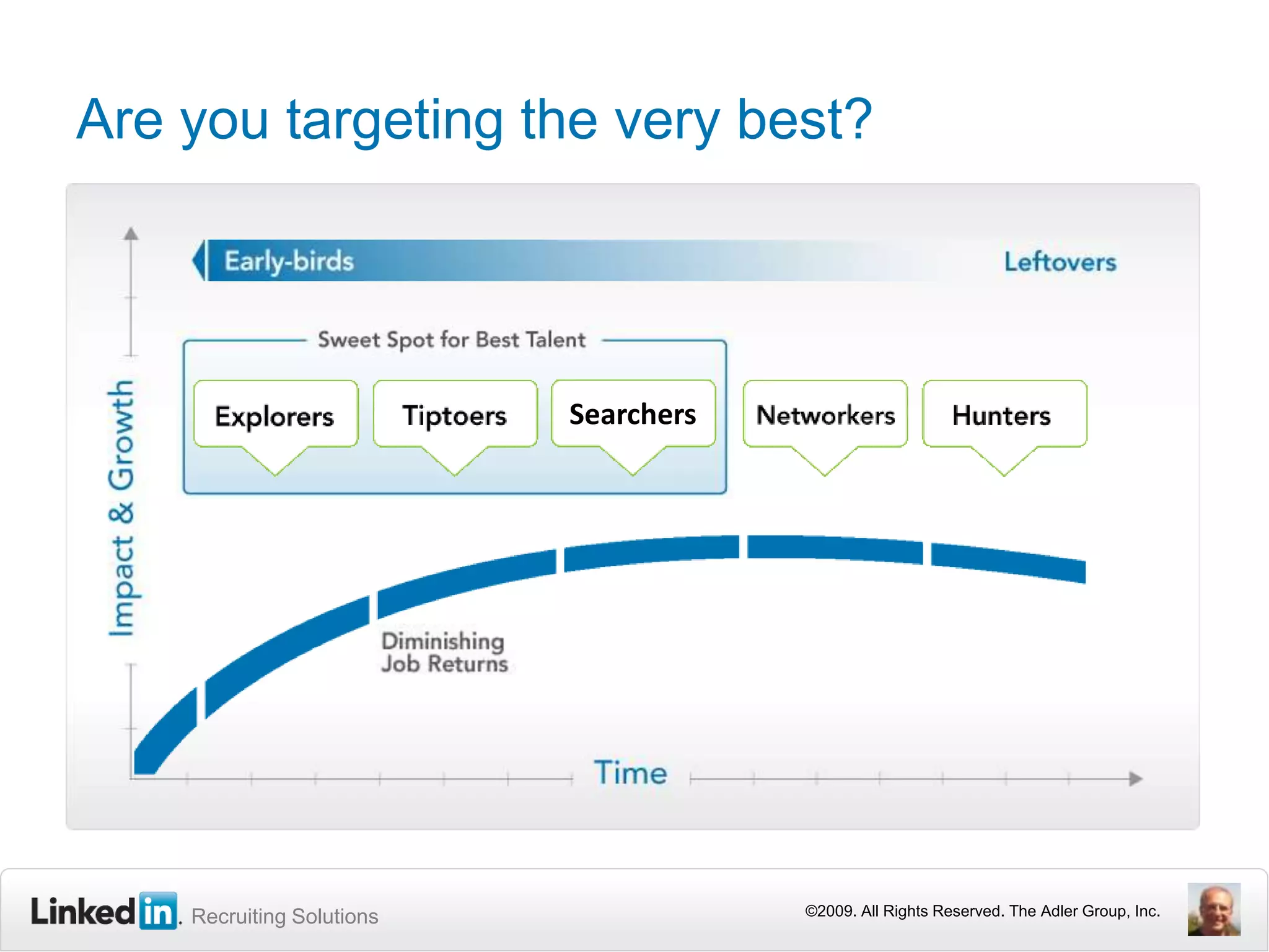 Are you targeting the very best?Searchers©2009. All Rights Reserved. The Adler Group, Inc. 